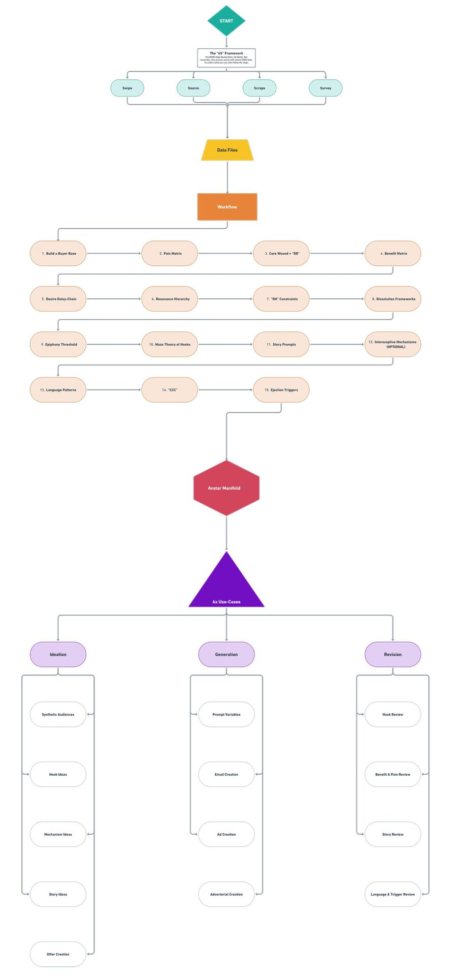 ai research process